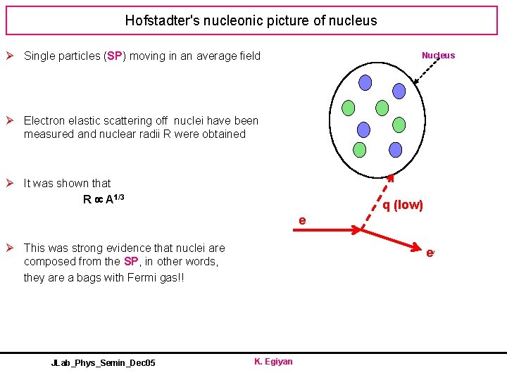 Hofstadter's nucleonic picture of nucleus Ø Single particles (SP) moving in an average field