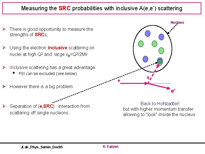 Measuring the SRC probabilities with inclusive A(e, e’) scattering Nucleus Ø There is good