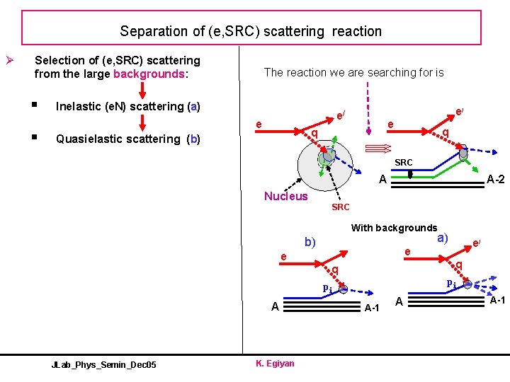 Separation of (e, SRC) scattering reaction Ø Selection of (e, SRC) scattering from the