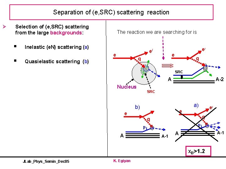 Separation of (e, SRC) scattering reaction Ø Selection of (e, SRC) scattering from the