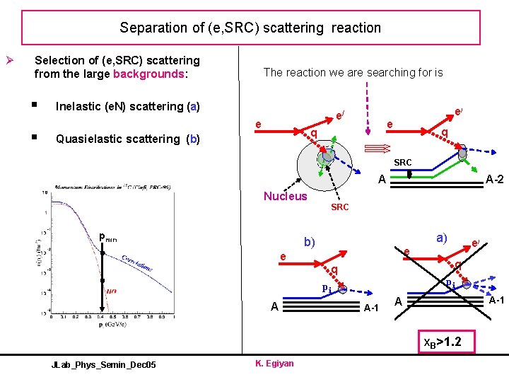 Separation of (e, SRC) scattering reaction Ø Selection of (e, SRC) scattering from the