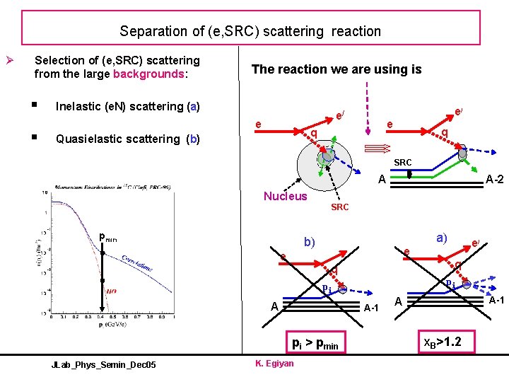 Separation of (e, SRC) scattering reaction Ø Selection of (e, SRC) scattering from the
