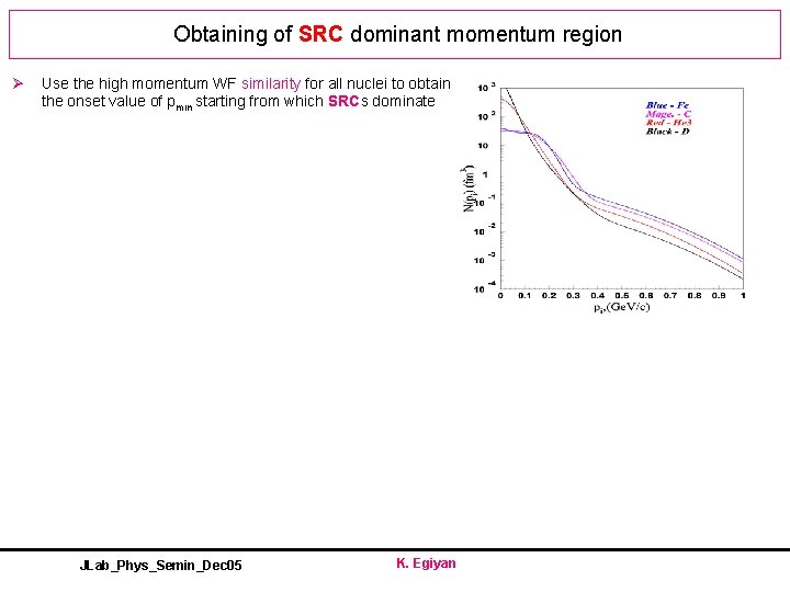 Obtaining of SRC dominant momentum region Ø Use the high momentum WF similarity for