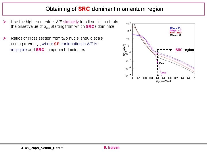 Obtaining of SRC dominant momentum region Ø Use the high momentum WF similarity for