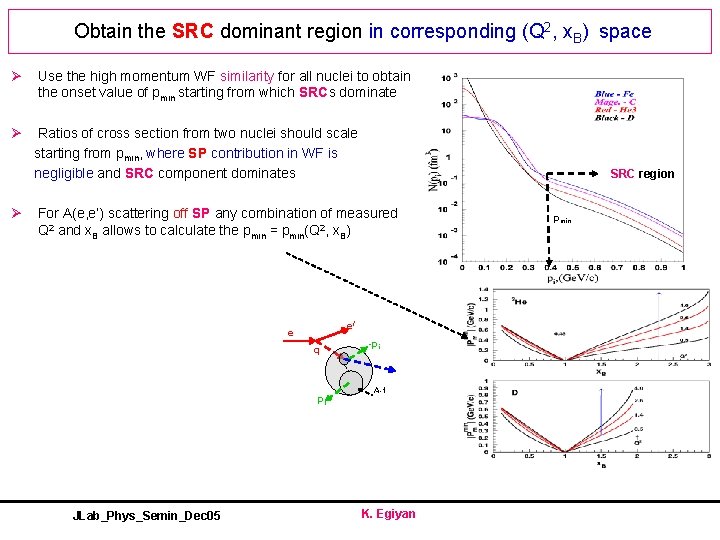 Obtain the SRC dominant region in corresponding (Q 2, x. B) space Ø Use