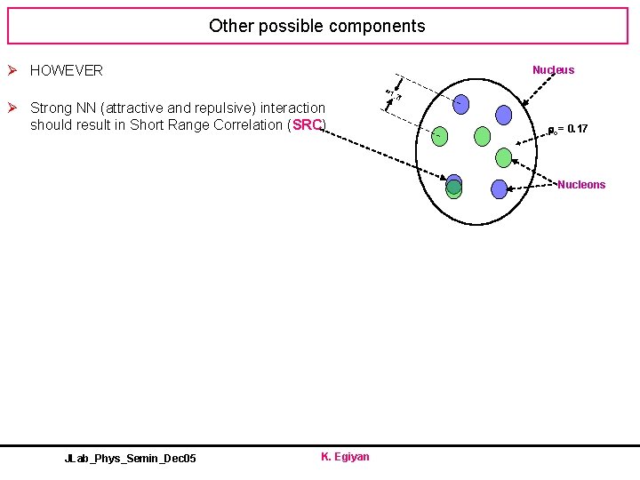 Other possible components Ø HOWEVER Nucleus 1 Ø Strong NN (attractive and repulsive) interaction