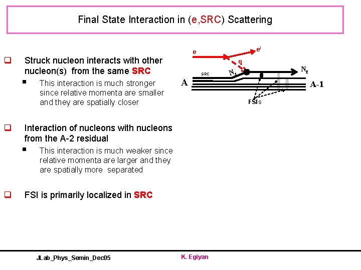Final State Interaction in (e, SRC) Scattering q Struck nucleon interacts with other nucleon(s)