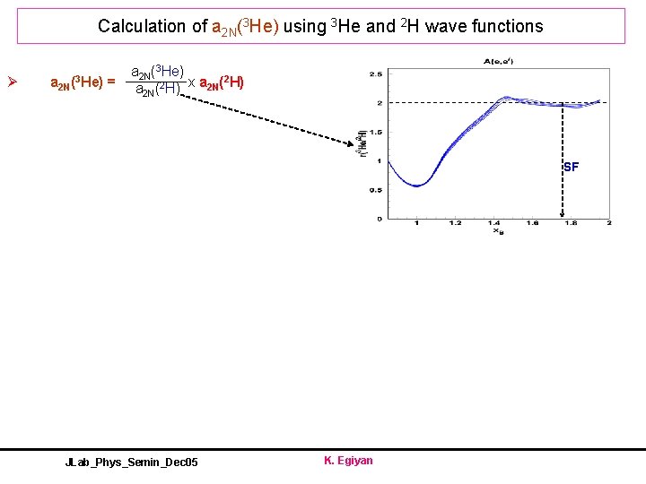 Calculation of a 2 N(3 He) using 3 He and 2 H wave functions