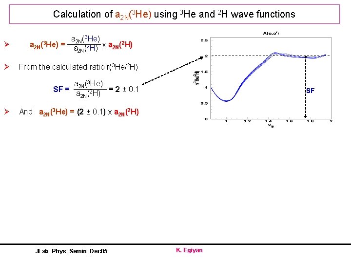 Calculation of a 2 N(3 He) using 3 He and 2 H wave functions