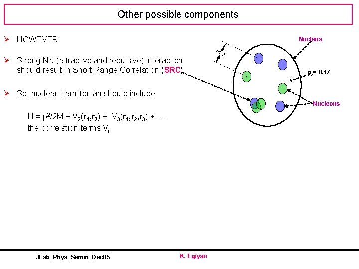 Other possible components Ø HOWEVER Nucleus 1 Ø Strong NN (attractive and repulsive) interaction