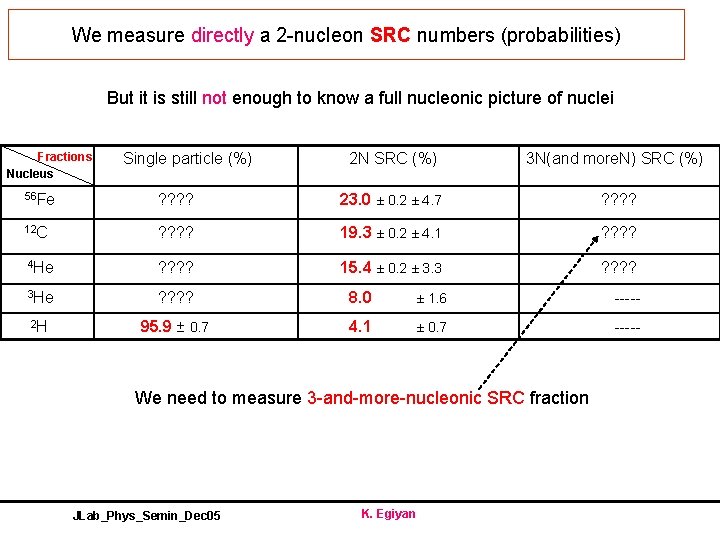 We measure directly a 2 -nucleon SRC numbers (probabilities) But it is still not