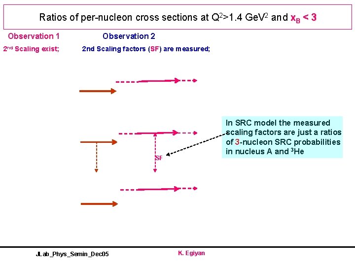 Ratios of per-nucleon cross sections at Q 2>1. 4 Ge. V 2 and x.
