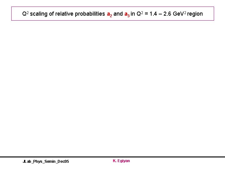Q 2 scaling of relative probabilities a 2 and a 3 in Q 2