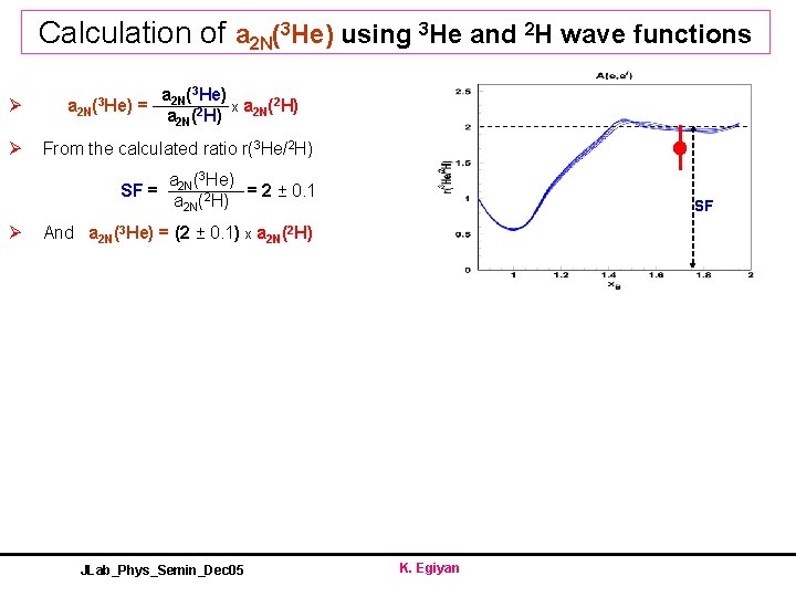 Calculation of a 2 N(3 He) using 3 He and 2 H wave functions