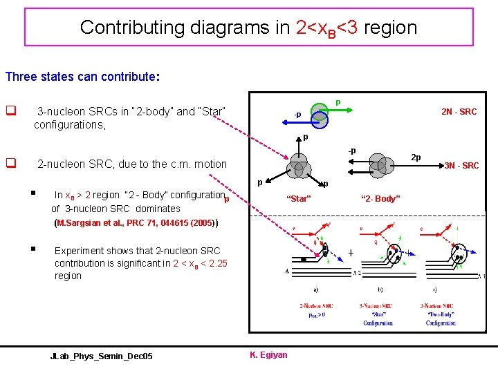 Contributing diagrams in 2<x. B<3 region Three states can contribute: q p 3 -nucleon