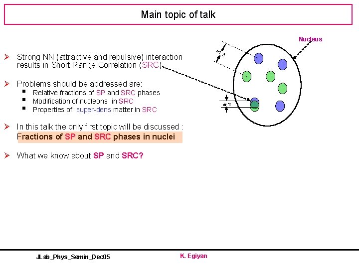 Main topic of talk Nucleus Ø Strong NN (attractive and repulsive) interaction results in