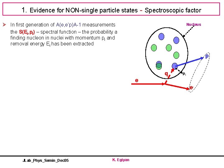 1. Evidence for NON-single particle states - Spectroscopic factor Ø In first generation of