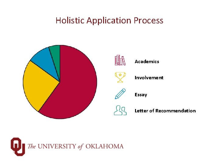 Holistic Application Process Academics Involvement Essay Letter of Recommendation 
