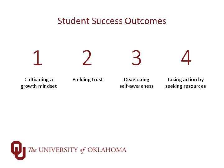 Student Success Outcomes 1 2 3 4 Cultivating a growth mindset Building trust Developing