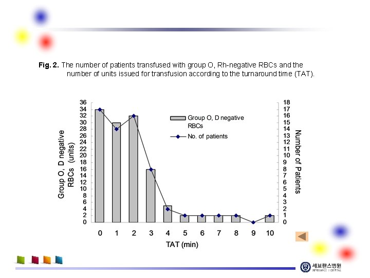 Fig. 2. The number of patients transfused with group O, Rh-negative RBCs and the