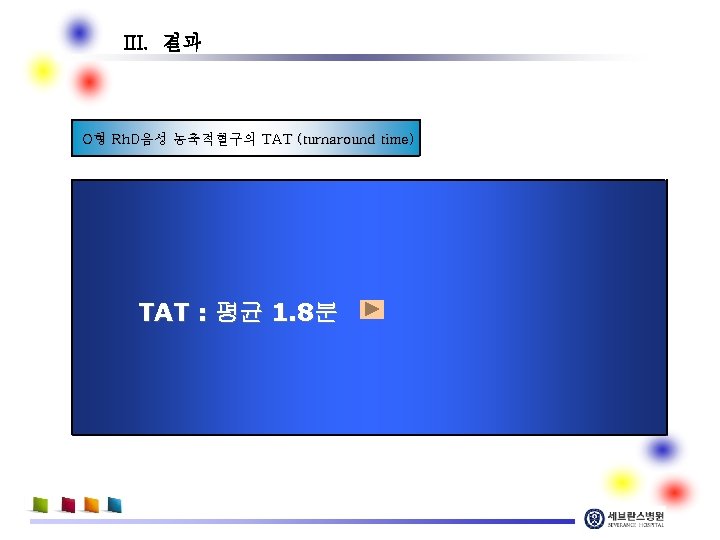 III. 결과 O형 Rh. D음성 농축적혈구의 TAT (turnaround time) TAT : 평균 1. 8분