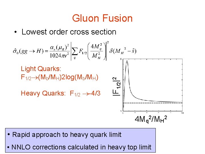 Gluon Fusion Light Quarks: F 1/2 (Mb/MH)2 log(Mb/MH) Heavy Quarks: F 1/2 -4/3 |F Gluon Fusion Light Quarks: F 1/2 (Mb/MH)2 log(Mb/MH) Heavy Quarks: F 1/2 -4/3 |F