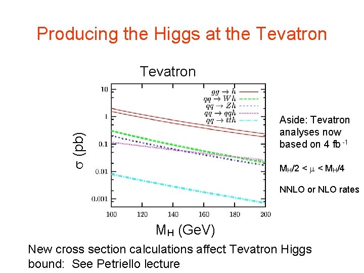 Producing the Higgs at the Tevatron (pb) Aside: Tevatron analyses now based on 4 Producing the Higgs at the Tevatron (pb) Aside: Tevatron analyses now based on 4