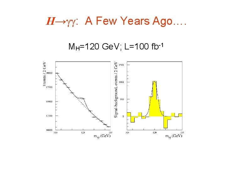 H→ : A Few Years Ago…. MH=120 Ge. V; L=100 fb-1 H→ : A Few Years Ago…. MH=120 Ge. V; L=100 fb-1
