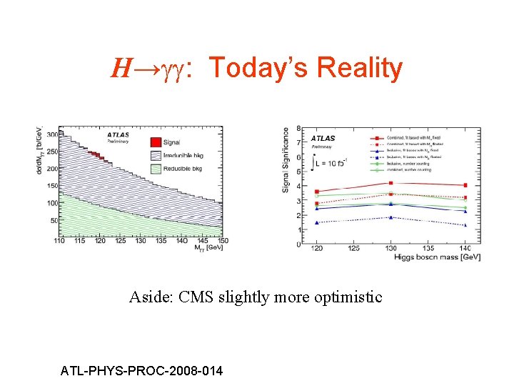 H→ : Today’s Reality Aside: CMS slightly more optimistic ATL-PHYS-PROC-2008 -014 H→ : Today’s Reality Aside: CMS slightly more optimistic ATL-PHYS-PROC-2008 -014