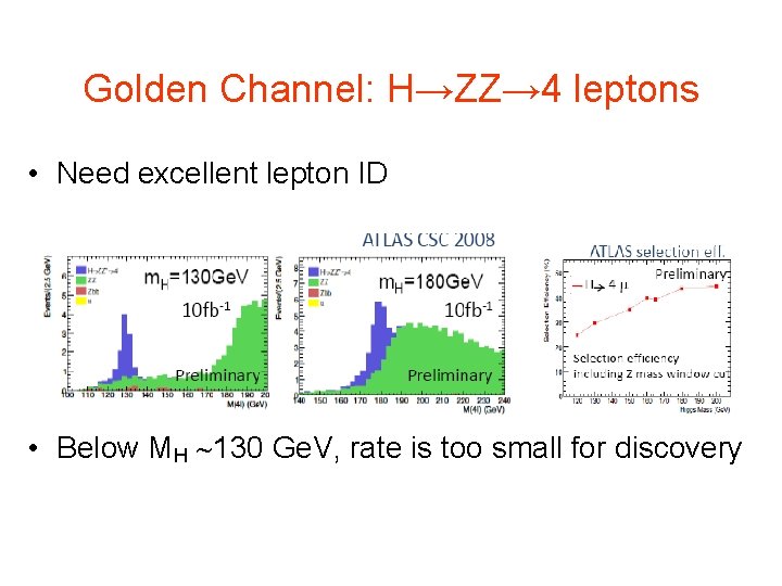Golden Channel: H→ZZ→ 4 leptons • Need excellent lepton ID • Below MH 130 Golden Channel: H→ZZ→ 4 leptons • Need excellent lepton ID • Below MH 130