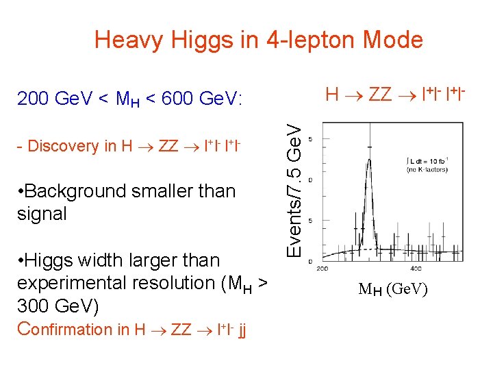 Heavy Higgs in 4 -lepton Mode H ZZ l+l- - Discovery in H ZZ Heavy Higgs in 4 -lepton Mode H ZZ l+l- - Discovery in H ZZ