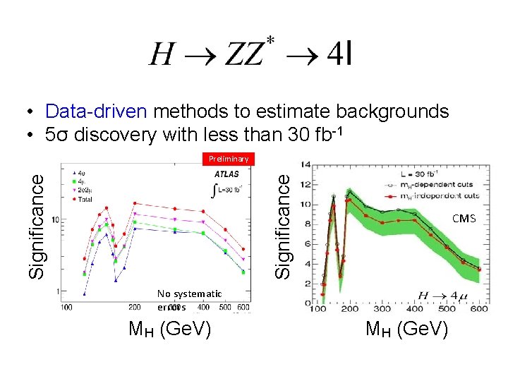 • Data-driven methods to estimate backgrounds • 5σ discovery with less than 30 • Data-driven methods to estimate backgrounds • 5σ discovery with less than 30