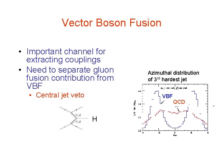 Vector Boson Fusion • Important channel for extracting couplings • Need to separate gluon Vector Boson Fusion • Important channel for extracting couplings • Need to separate gluon