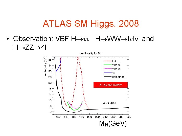 ATLAS SM Higgs, 2008 • Observation: VBF H , H WW l l , ATLAS SM Higgs, 2008 • Observation: VBF H , H WW l l ,