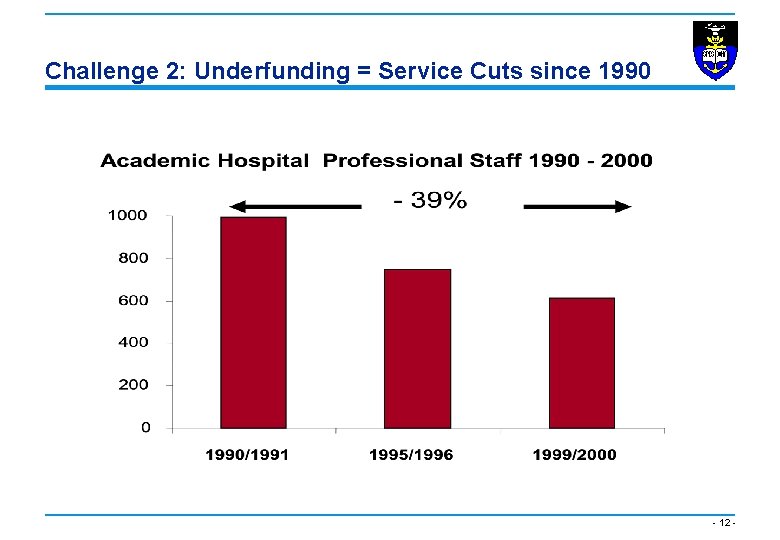 Challenge 2: Underfunding = Service Cuts since 1990 - 12 - 