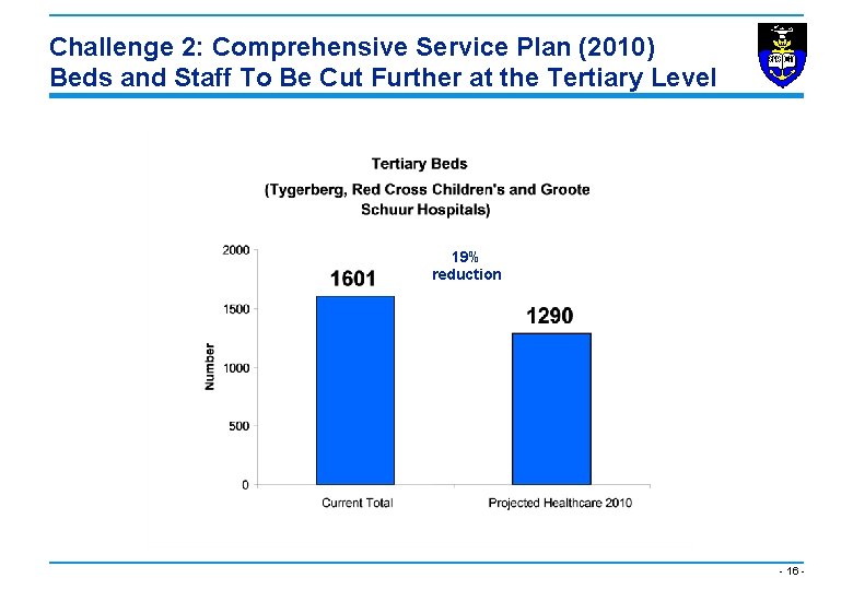 Challenge 2: Comprehensive Service Plan (2010) Beds and Staff To Be Cut Further at
