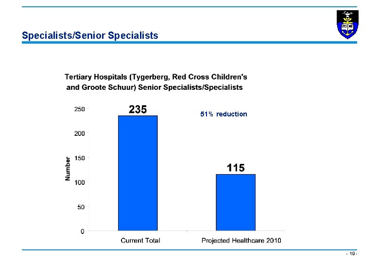 Specialists/Senior Specialists 51% reduction - 19 - 