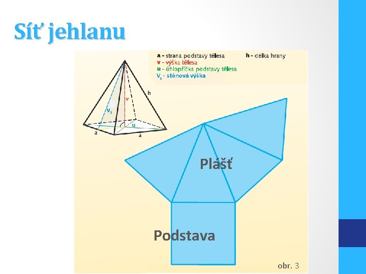 Síť jehlanu Vs - stěnová výška vs Plášť Podstava obr. 3 