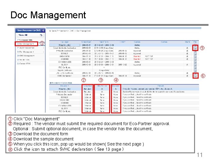 Doc Management ① ⑤ ② ③ ④ ① Click “Doc Management” ② Required :