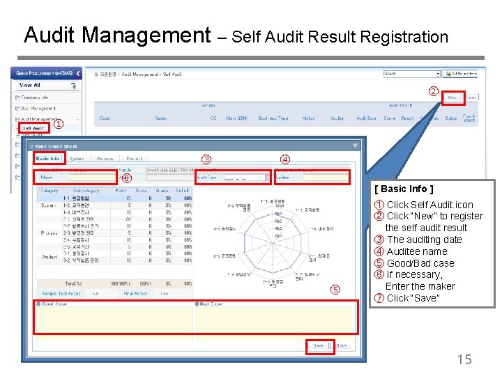Audit Management – Self Audit Result Registration ② ① ③ ④ ⑥ [ Basic