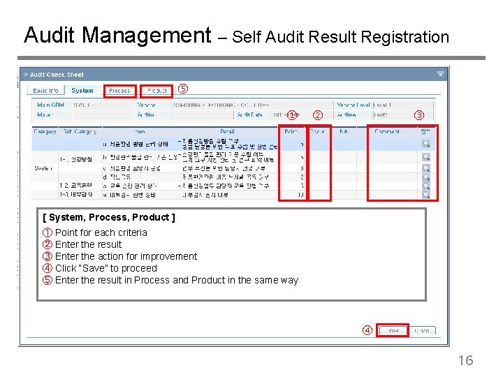 Audit Management – Self Audit Result Registration ⑤ ① ② ③ [ System, Process,