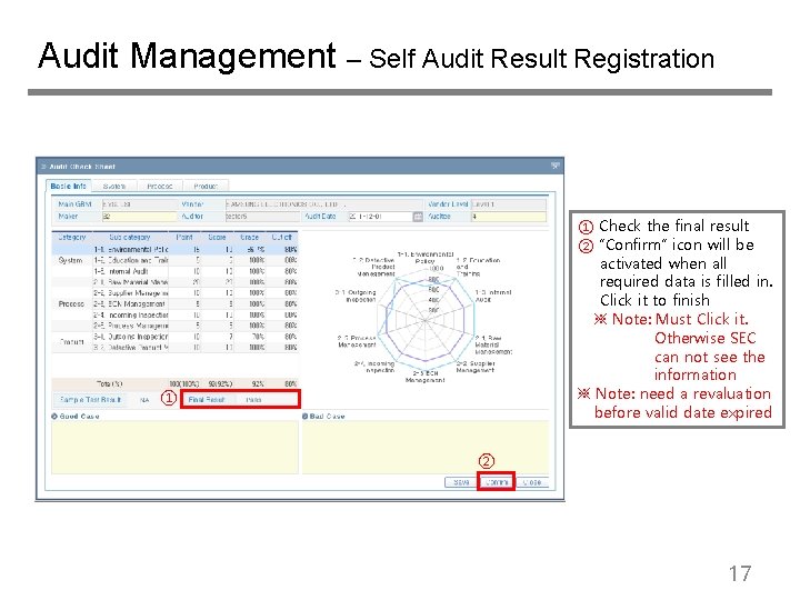 Audit Management – Self Audit Result Registration ① Check the final result ② “Confirm”