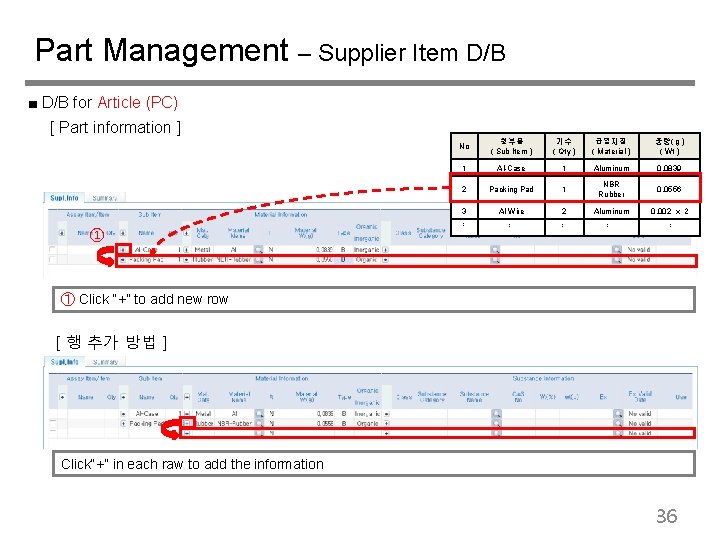 Part Management – Supplier Item D/B ■ D/B for Article (PC) [ Part information