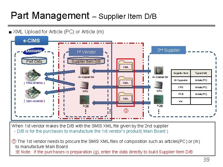 Part Management – Supplier Item D/B ■ XML Upload for Article (PC) or Article