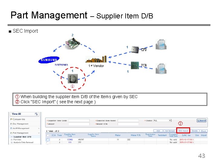 Part Management – Supplier Item D/B ■ SEC Import 2 1 1 st Vendor