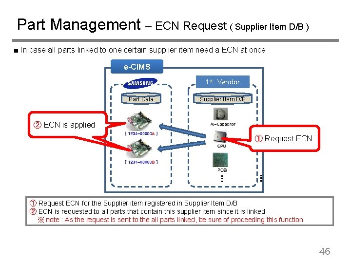 Part Management – ECN Request ( Supplier Item D/B ) ■ In case all