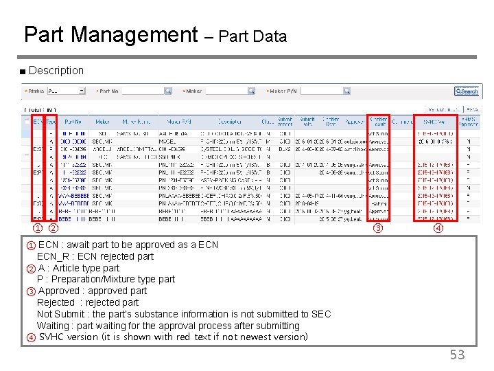 Part Management – Part Data ■ Description ① ② ③ ④ ① ECN :