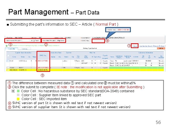 Part Management – Part Data ■ Submitting the part's information to SEC – Article
