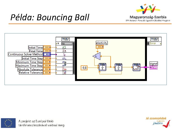 Példa: Bouncing Ball 11 