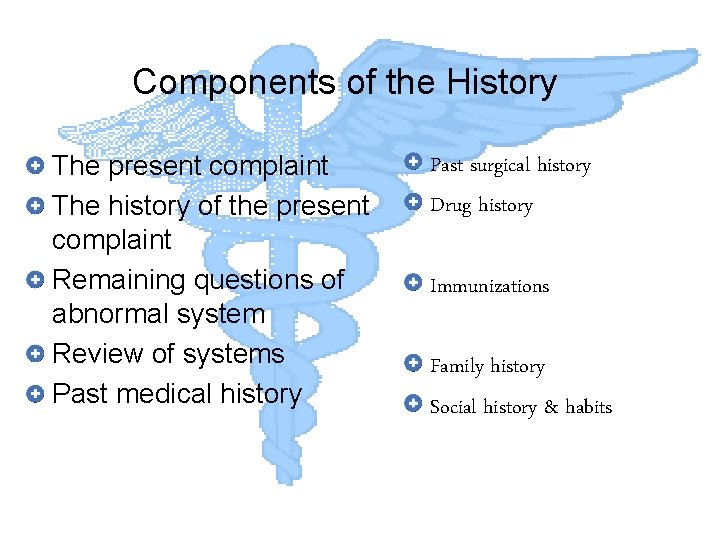 Components of the History The present complaint The history of the present complaint Remaining